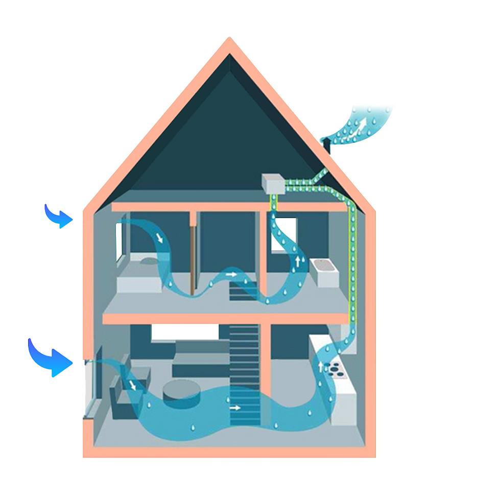 aqp csysteem ventilatie